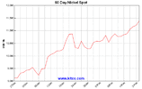 spot-nickel-60d-Large.gif