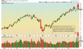 WTIC volume spike top 25.2.22.png