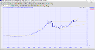 gold quarterly partial 26.2.22.png