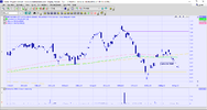 BNKS stoploss area.png