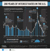 MM17_U.S._Interest_Rate-3.jpg