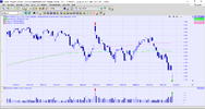 GOOG volume spike 27.4.22.png