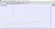 Aluminium 200d bounce 29.4.22.png