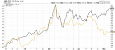 oil gold etf comparison.png