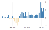 united-states-retail-inventories-ex-autos.png