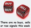 NO Buys or Sells or Raw Signals for this week.jpg