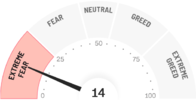Screenshot 2022-06-19 at 19-22-33 Fear and Greed Index - Investor Sentiment CNN.png