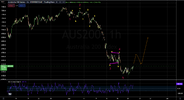 2022-06-21 13_07_39-AUS200 6524.7 ▲ +0.47% Cycle CCI.png