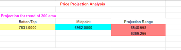 2022-06-21 17_34_35-Price Projection Analysis Version 2 (.png