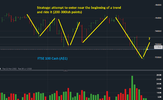 FTSE daily.png