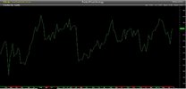 a. COL Line CHART Timing.jpg