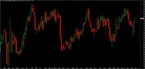 a. COL CANDLE BAR CHART Timing.jpg