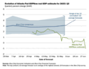 gdpnow-forecast-evolution.gif