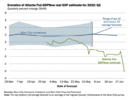 gdpnow-forecast-evolution-1.gif