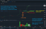 LONG SETUP ENTRY - Push up on open - mini pullback with consolidation - breakout.png