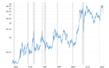 copper-prices-historical-chart-data-2022-07-21-macrotrends.png