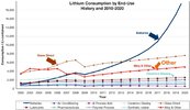 Figure%201-Lithium-Outlook-2020-1.jpg?r=0.jpg