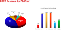 tsmc-revenue-by-platform-q2-2022_575px.png