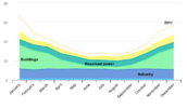 seasonal-gas-demand-in-the-european-union-in-the-new-policies-scenario-2040.png