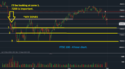 ftse 4 HOUR.png