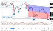 20220929 XJO Benchmark Candles Example.jpg