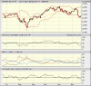 XAO_BigChart_Dec 07.gif