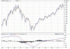 sp500monthly.gif