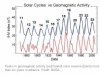 solar cycles.jpg