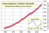 280px-Mauna_Loa_Carbon_Dioxide.png