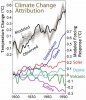 climate change attribution.jpg