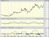 mun.chart.gif