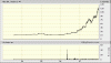 Incitec Pivot 5 year.gif