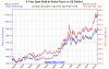 2a-chf-us-5y-Large.gif