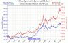 2a-euro-us-5y-Large.gif