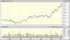 incitec update 6mth.gif