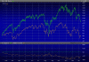 XAOcfSP500 jan 08 1yr.gif