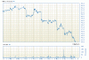 worley Jan 11 10 day chart.gif