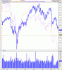 All Ords Bull Mov 11jan.gif