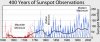 sunspot activity.jpg