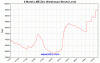 lme-warehouse-zinc-6m-Large.gif