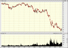 Citi 6mth daily.gif