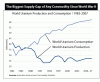 URANIUM SUPPLY PRODUCTION CHART.gif