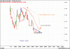 HSL Monthly Chart.gif