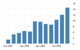 netherlands-inflation-cpi.png