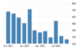 united-states-non-farm-payrolls.png