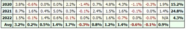 Since Covid VWTT Backtest results .jpg