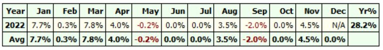 Monthly Results.jpg