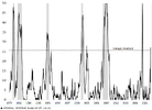 BlogImage_StateRecessions_Fig1_122922.png