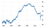 united-states-labor-force-participation-rate.png