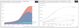 world_population_charts.png